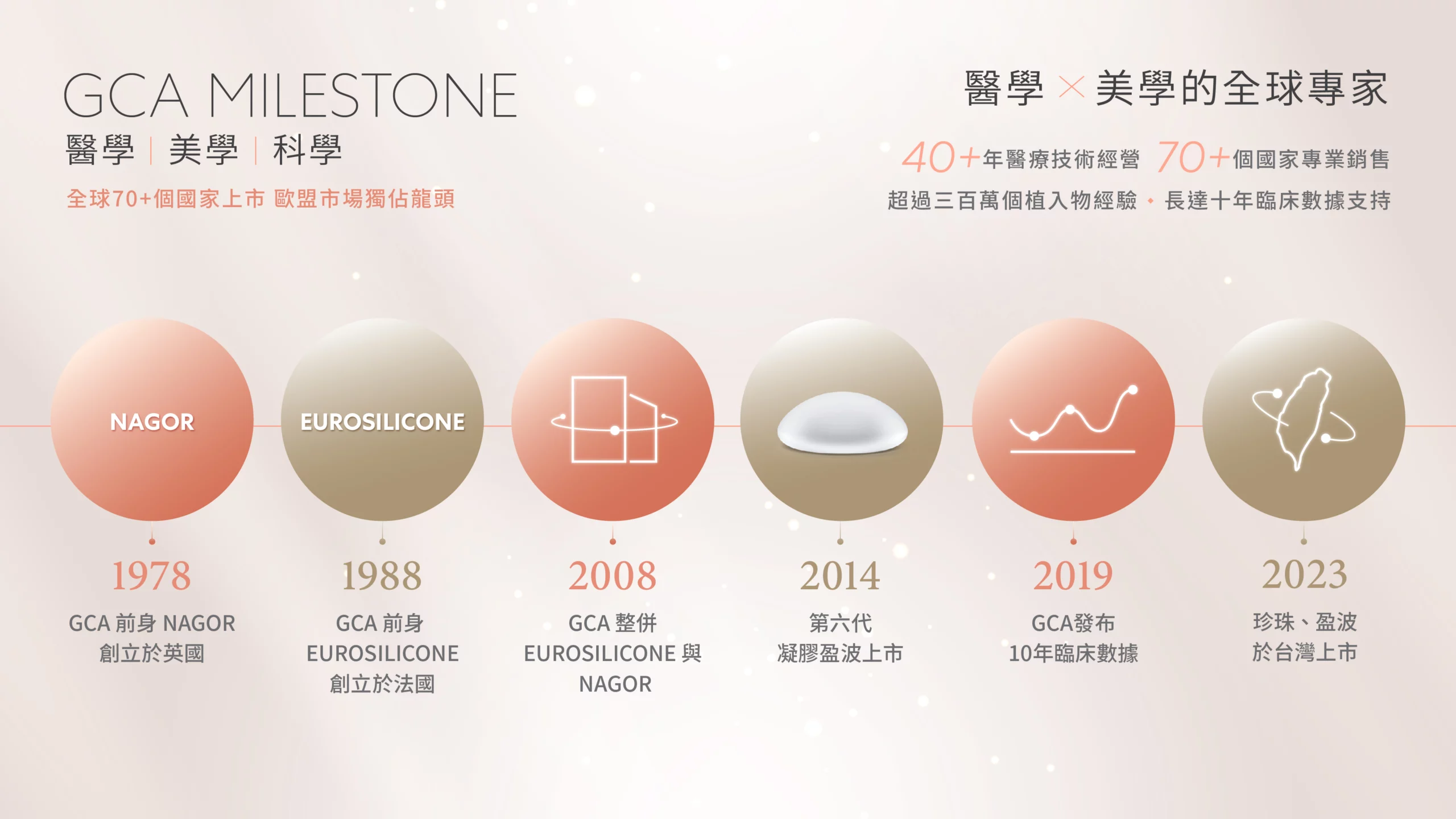 珍珠波假體品牌介紹|英國高端醫療植入材質